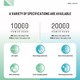 Konfulon J-28 (10000mAh Fast Charging 22.5W Built-in Cable Power Bank) + Lightning Cable White