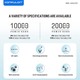 Konfulon A36Q (10000mAh Fast Charging 22.5W Built-in Cable Power Bank) + Lightning Cable Blue